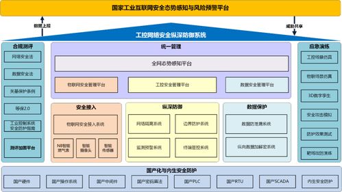 北京亦莊發布全國首個燃氣行業網絡安全整體解決方案，引領行業數字化安全新范式